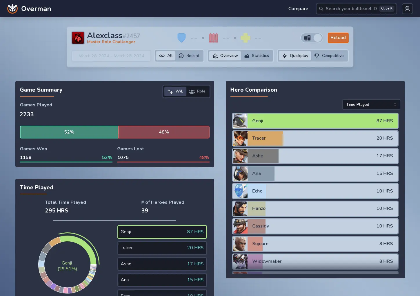 Overman Dashboard